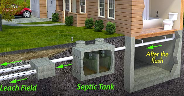 septic tank installation texas cities 
      zip batch